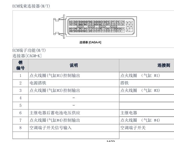 2010年现代伊兰特发动机针脚和OBD电路图