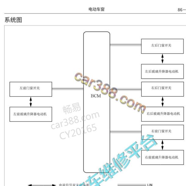 2019-2020年长城哈弗F7车窗系统图