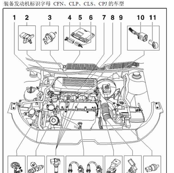 2010年大众朗逸CFN发动机电子部件位置
