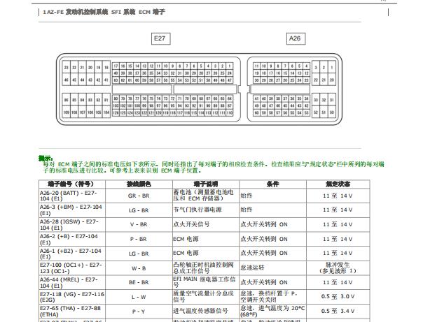2012年丰田凯美瑞发动机针脚和电路图