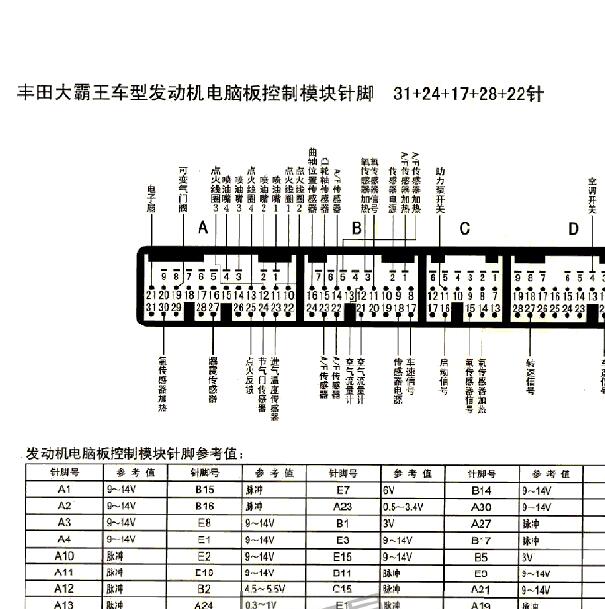 丰田大霸王 2AZ 发动机针脚