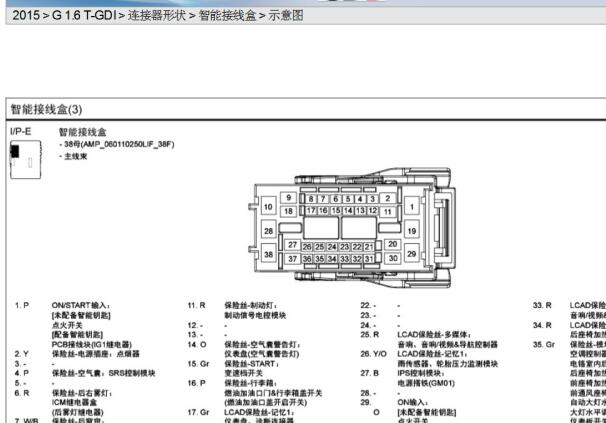 2015年现代索纳塔智能接线盒针脚资料