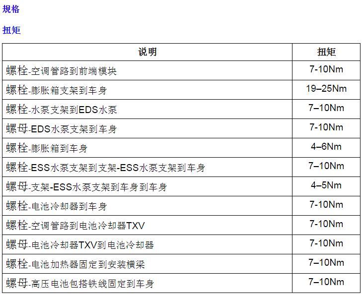 2021-2022年荣威i6 MAX EV  空调扭矩规格