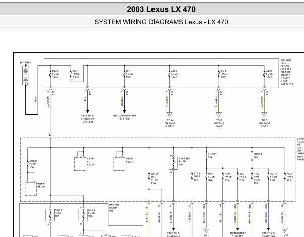 2003年雷克萨斯LX470保险丝电路图