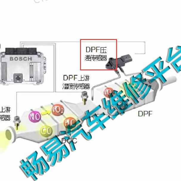 2015-2018年日产锐骐ZD25发动机 DPF压差传感器位置