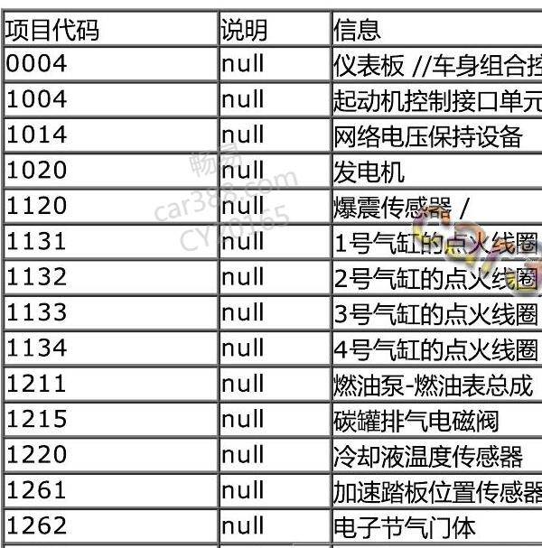 2018年标致4008线路图代码说明.