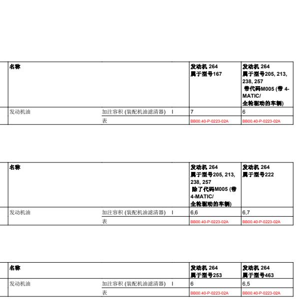 2019年奔驰S320机油加注量