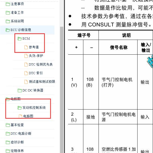 2017-2018年启辰D60 HR16发动机针脚