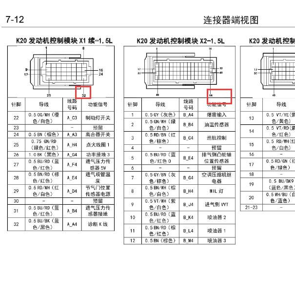 2015年五菱宝骏32+64针发动机针脚