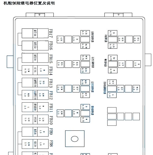 2012-2013年黄海大柴神保险丝分配
