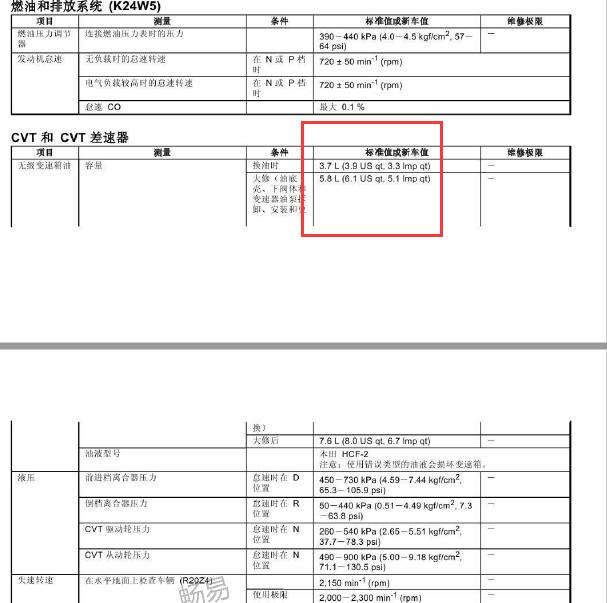 2018年本田雅阁 CVT变速箱油加注量