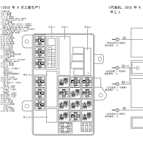 2019年丰田酷路泽 保险盒说明