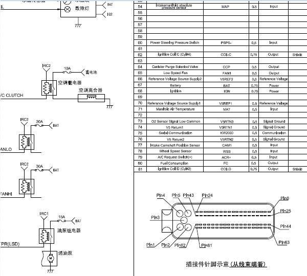 福尔德MT22发动机电脑针脚.