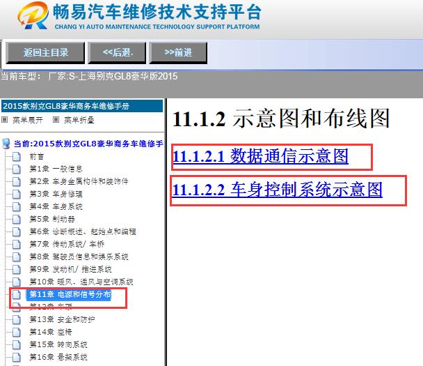 2015年别克GL8网络和车身电路图
