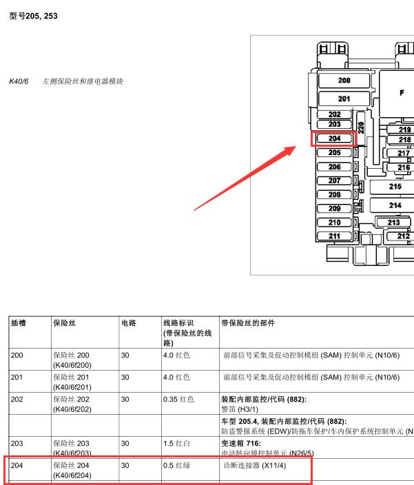 2017年奔驰C200L OBD诊断保险位置