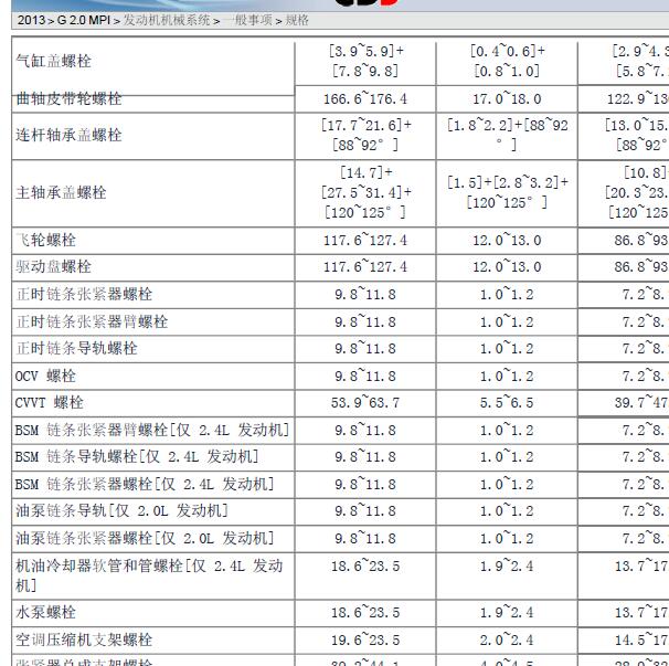 2013年现代IX35 2.0发动机扭矩.