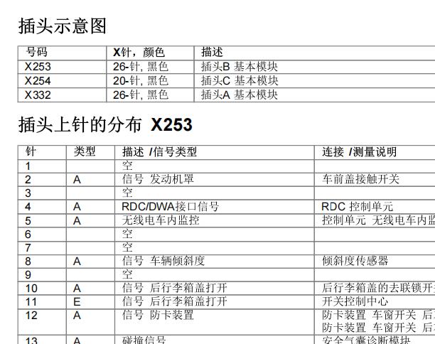 2003年宝马X5车身电脑针脚定义