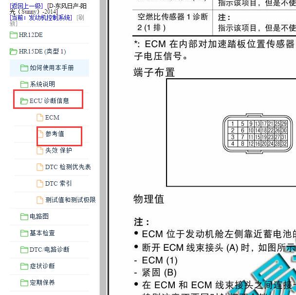 2014年日产阳光 发动机针脚