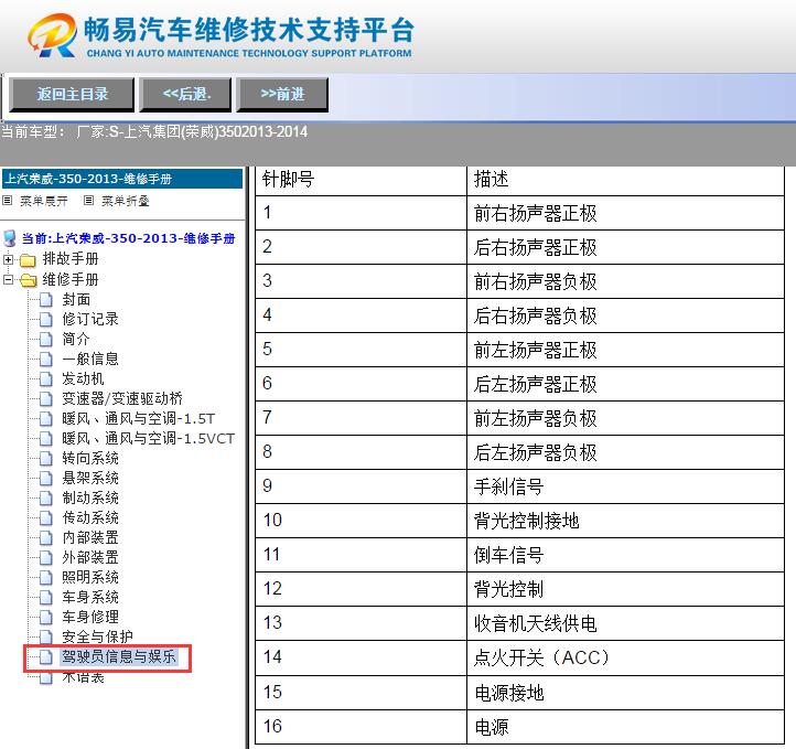 2013-2014年上汽荣威350  导航端子定义
