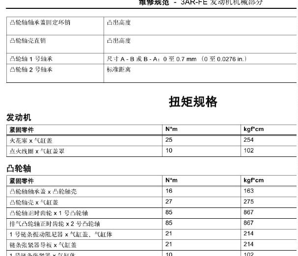 12年丰田汉兰达发动机扭矩资料