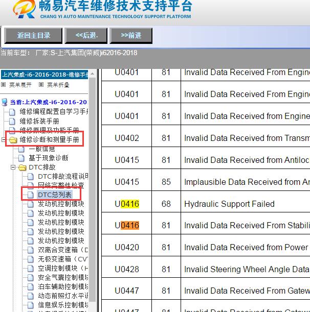 2016-2018年上汽集团(荣威)-i6故障码U0416维修手册