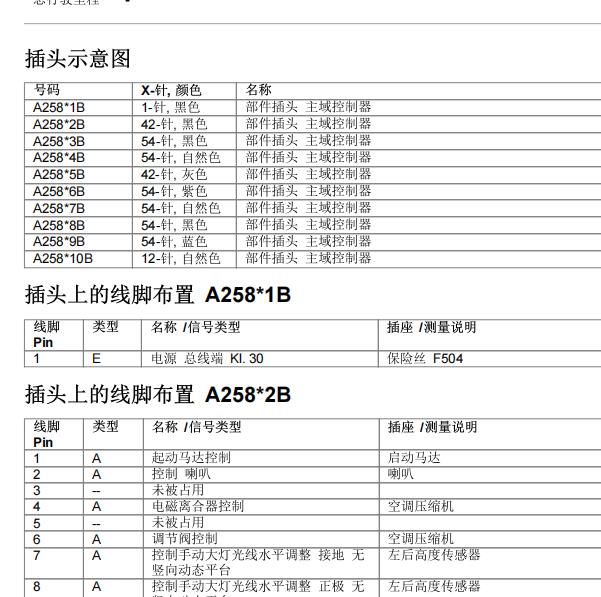 2018年宝马528LI PMA模块位置与针脚