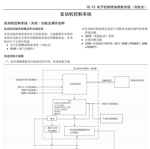 五十铃4HK1电控维修资料