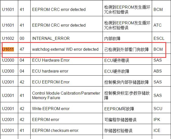 2008-2009年上汽荣威550  U1611故障码资料