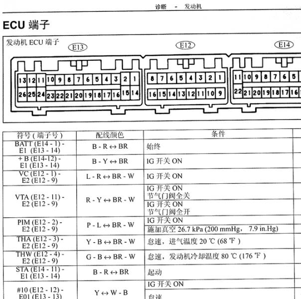 1996年丰田4500 1FZ发动机针脚定义