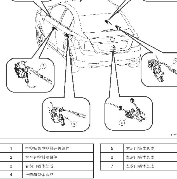 2015年力帆720 FBCM位置图