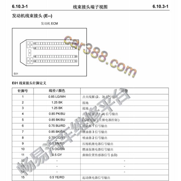 2013年长安逸动发动机电脑针脚定义