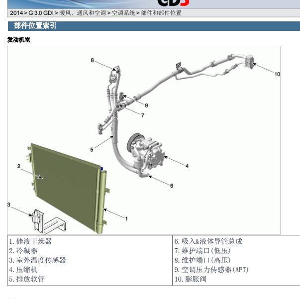 2014年现代格锐空调传感器位置