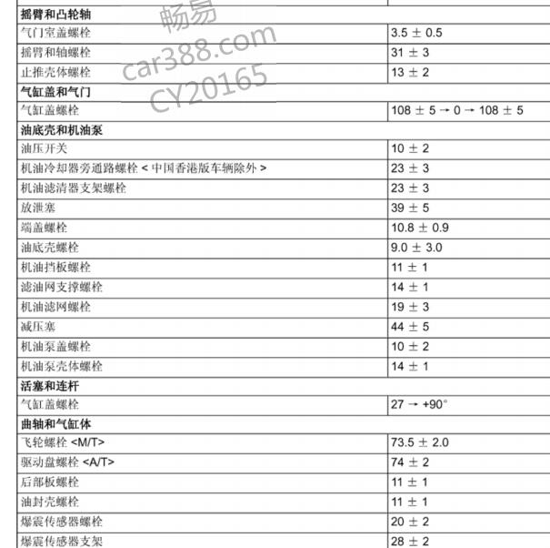 2010年三菱帕杰罗曲轴连杆扭矩