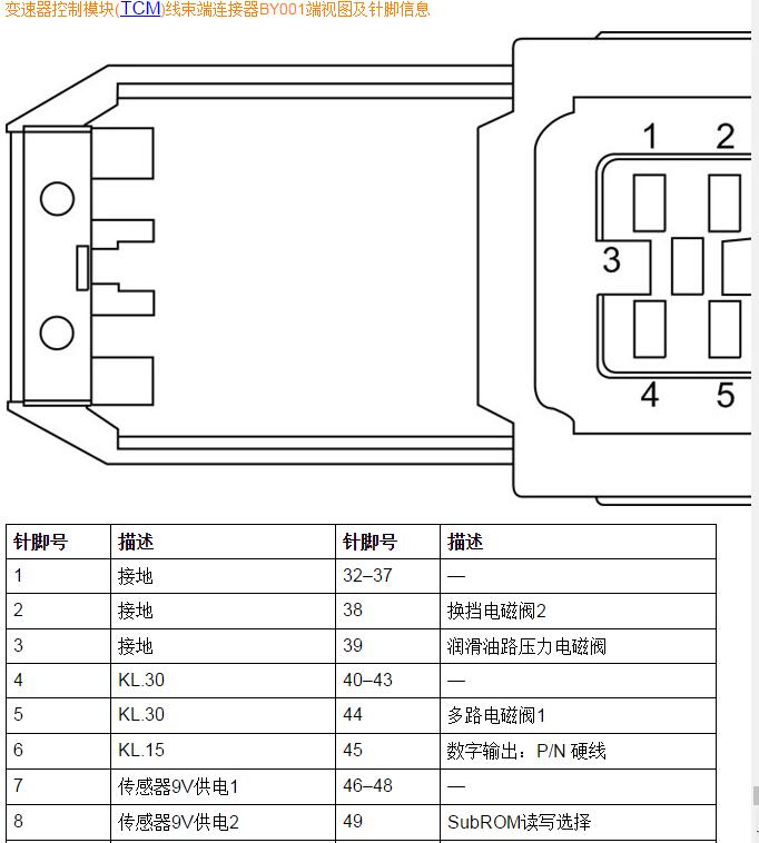 2016-2017年上汽荣威RX5  变速箱针脚资料