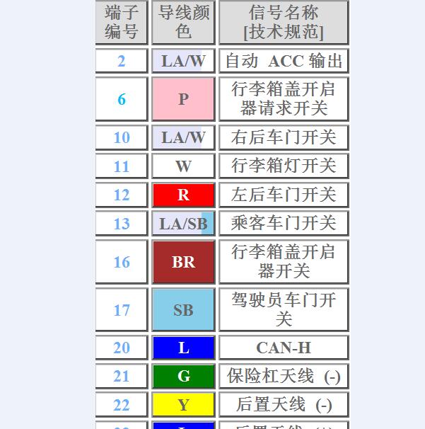 2019-2020年日产天籁BCM针脚