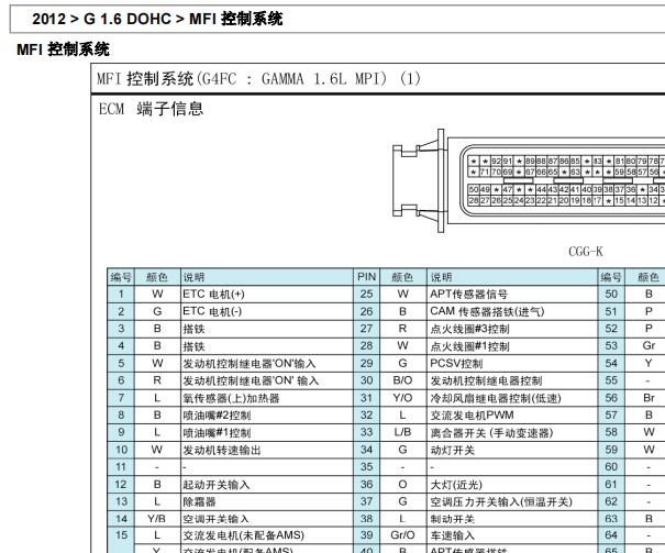 2012年现代悦动发动机针脚