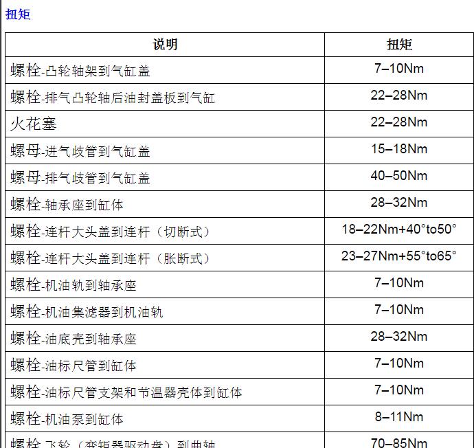 2012-2014年上汽荣威550  发动机螺丝扭矩