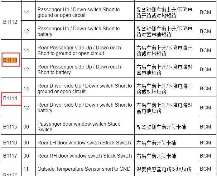 2012-2014年上汽荣威550  B1113和B1114故障码资料