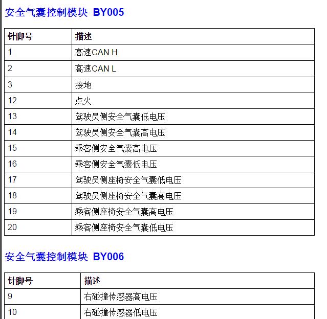 2012-2014年上汽荣威550  气囊针脚资料