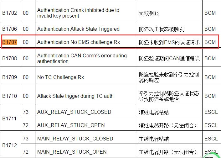 2012-2014年上汽荣威550  B1707故障码资料