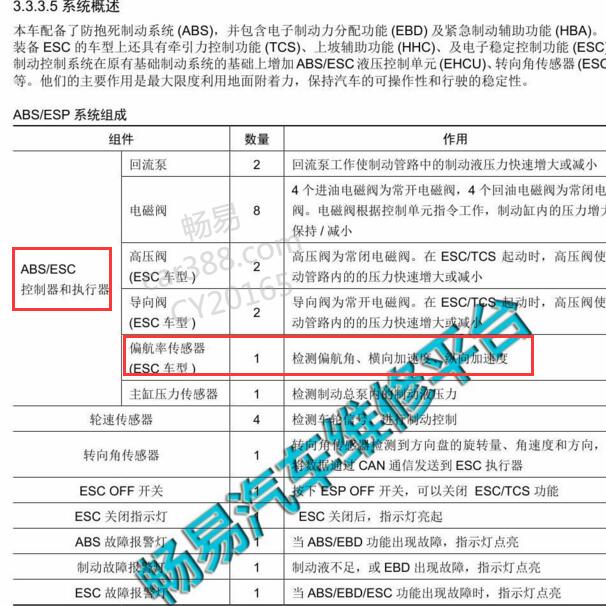 2016-2017年众泰E200纵向加速度传感器