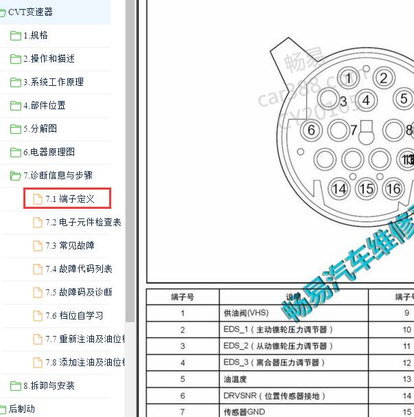 2018年吉利远景SUV 变速箱针脚