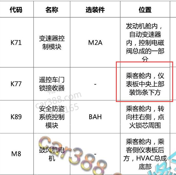 2018-2019年雪佛兰科沃兹遥控接收器位置说明