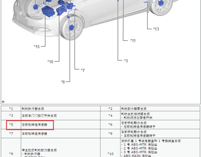 2021-2022年一汽丰田卡罗拉PHEV  右前轮转速传感器位置  