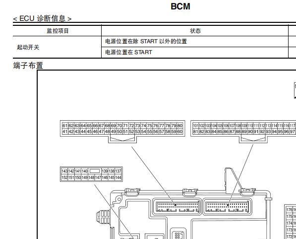 2014年日产奇骏BCM发动机针脚资料