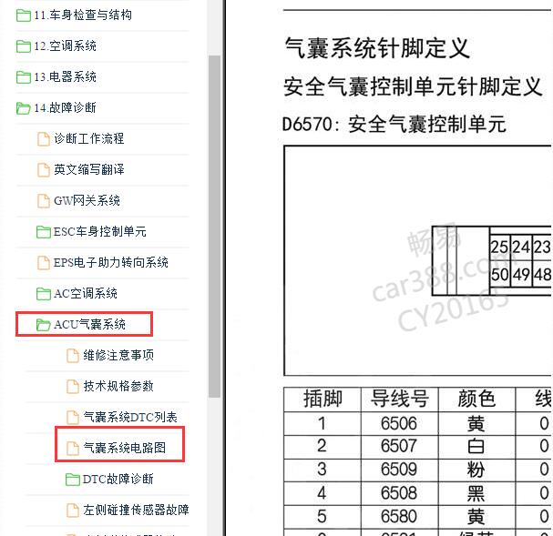 2020年东风风神奕炫安全气囊线路及针脚定义