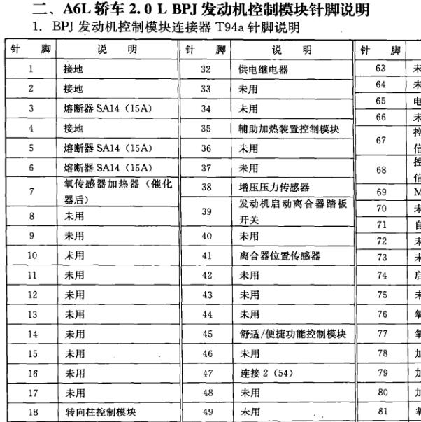 2005年奥迪A6L发动机针脚