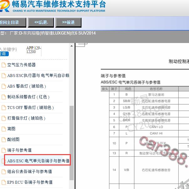 2014年纳智捷优6 SUV ABS针脚定义