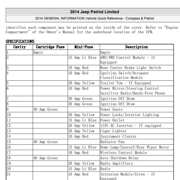 2014年吉普自由客保险丝分配