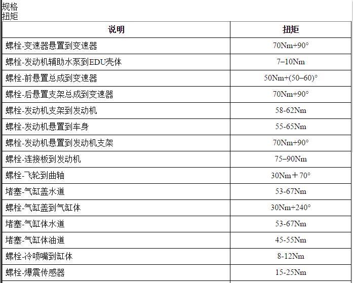 2017年上汽荣威e950  发动机螺丝扭矩